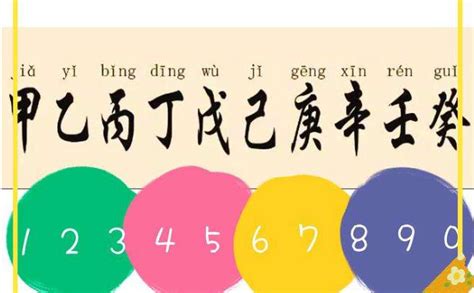 甲乙丙丁戊己庚七人排成一列|數學題 (高一): 甲、乙、丙、丁、戊、己、庚七人排成一列，求下。